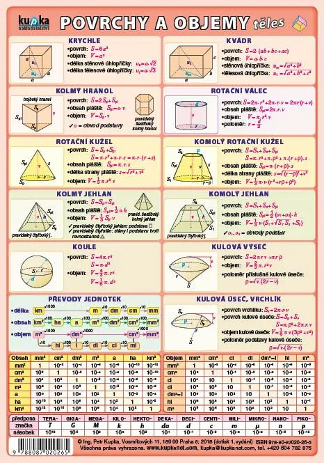 OBVODY a OBSAHY, OBJEMY a POVRCHY- naučná laminovaná tabulka A5