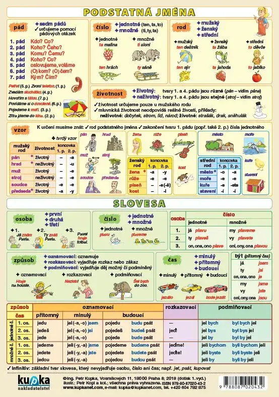 SLOVNÍ DRUHY - naučná laminovaná tabulka A5