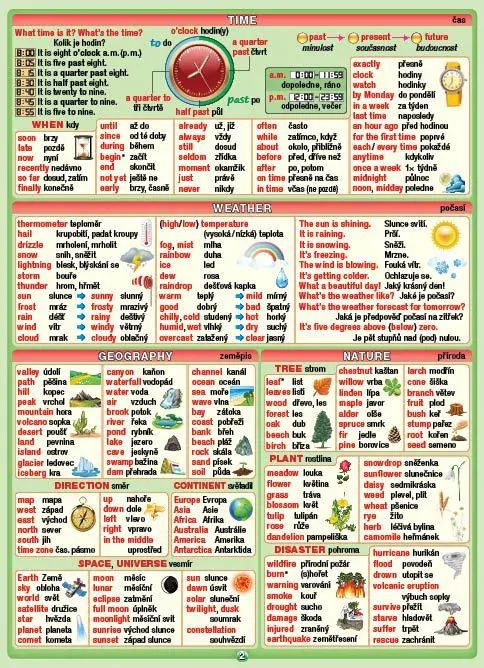 ANGLICKÝ SLOVNÍČEK (2800 slovíček) - naučné laminované tabulky A5