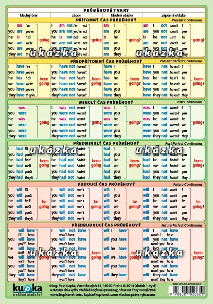 ČASOVÁNÍ ANGLICKÝCH SLOVES - naučná laminovaná tabulka A5