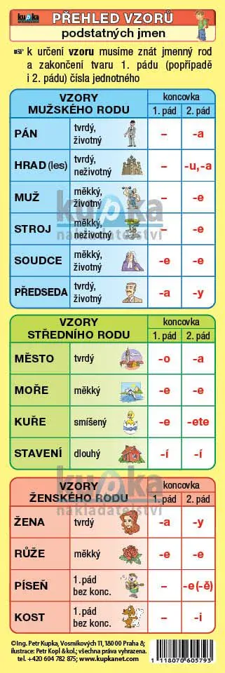 PÁDY a PÁDOVÉ OTÁZKY - naučná laminovaná záložka
