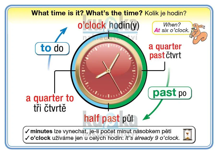 URČOVÁNÍ ČASU v ANGLIČTINĚ - 24 laminovaných karet A7 - určeno k rozstříhání