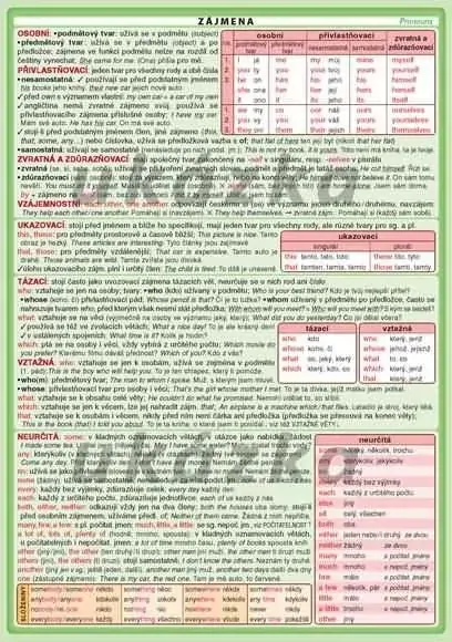 PŘEHLED ANGLICKÉ GRAMATIKY - naučné laminované tabulky A5