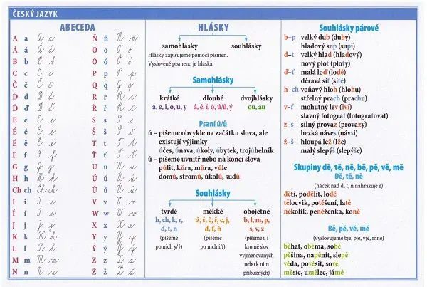 Školní TABULKY pro 1. až 3. třídu ZŠ - ČESKÝ JAZYK, MATEMATIKA, PRVOUKA