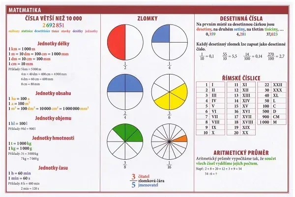 Školní TABULKY pro 4. - 5. třídu ZŠ