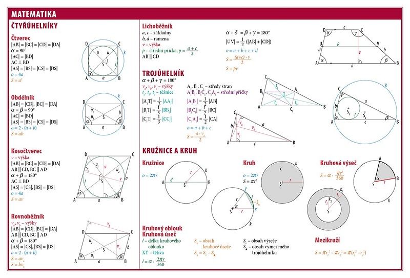 Školní TABULKY pro 6. - 9. třídu ZŠ - ZEMĚPIS, CHEMIE, FYZIKA, PŘÍRODOPIS, MATEMATIKA