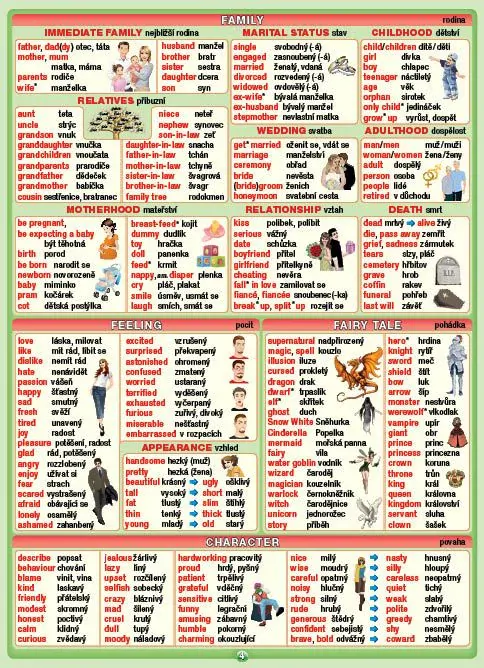 ANGLICKÝ SLOVNÍČEK (2800 slovíček) - naučné laminované tabulky A5