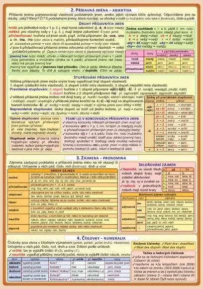 PŘEHLED ČESKÉ GRAMATIKY - naučné laminované tabulky A5