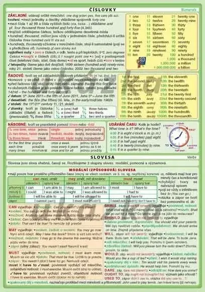 PŘEHLED ANGLICKÉ GRAMATIKY - naučné laminované tabulky A5