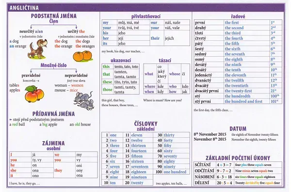 Školní TABULKY pro 4. - 5. třídu ZŠ