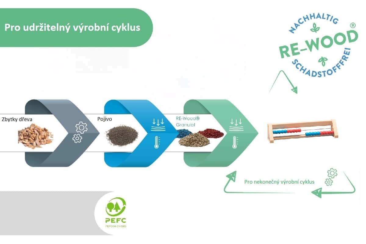 KULIČKOVÉ POČÍTADLO do 20 z recyklovaného dřeva