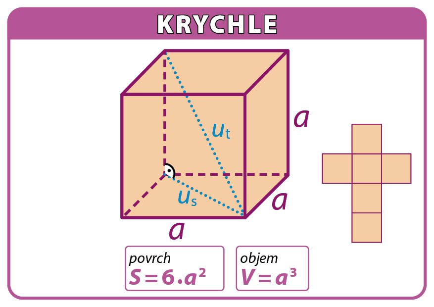 GEOMETRICKÉ ÚTVARY - sada 24 laminovaných karet