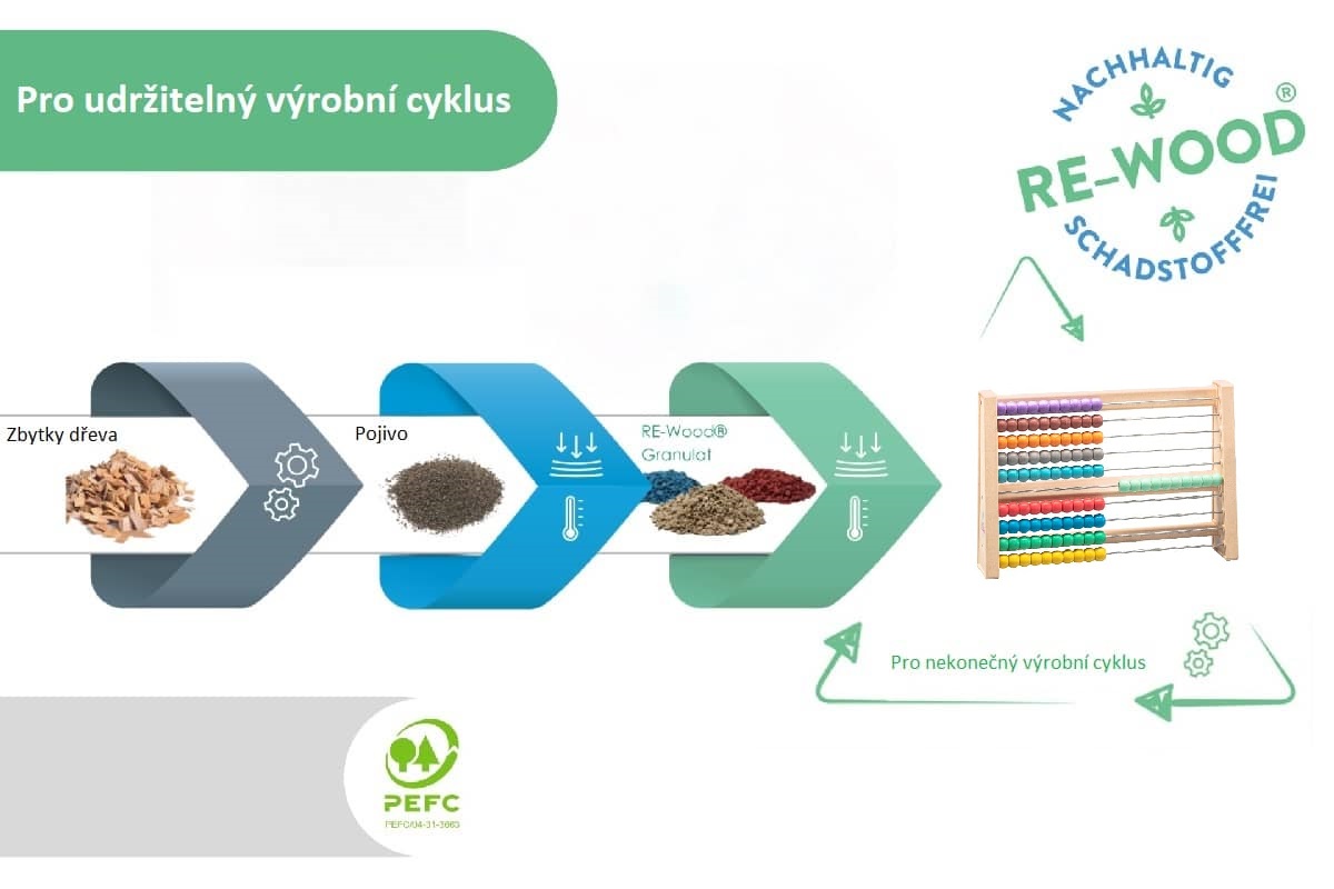 KULIČKOVÉ POČÍTADLO do 100 z recyklovaného dřeva v 10 barvách