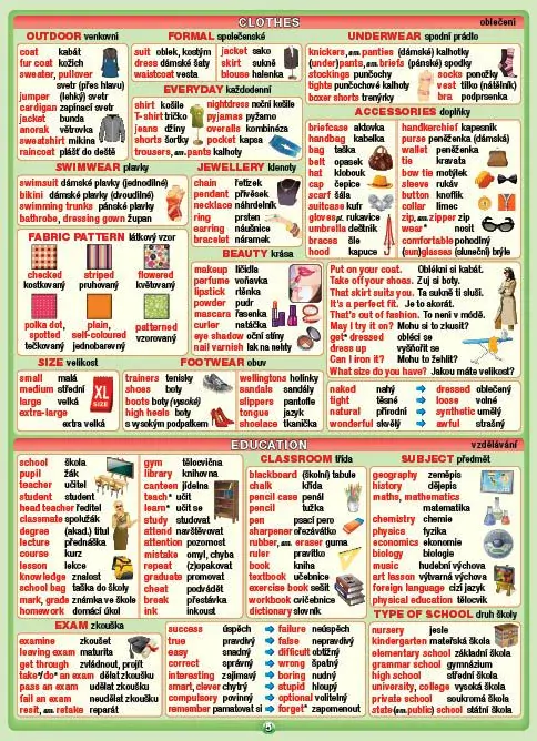 ANGLICKÝ SLOVNÍČEK (2800 slovíček) - naučné laminované tabulky A5