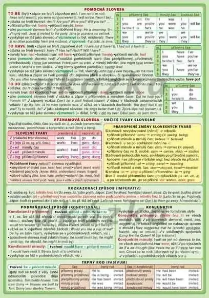 PŘEHLED ANGLICKÉ GRAMATIKY - naučné laminované tabulky A5