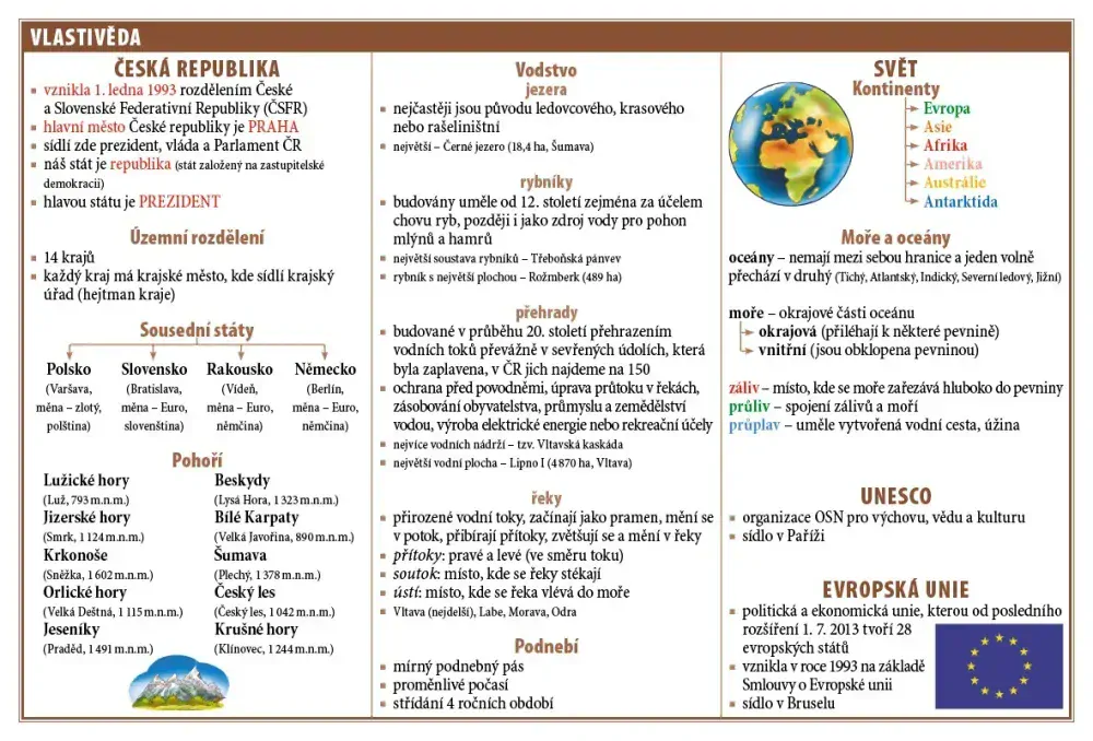 Školní TABULKY pro 4. - 5. třídu ZŠ