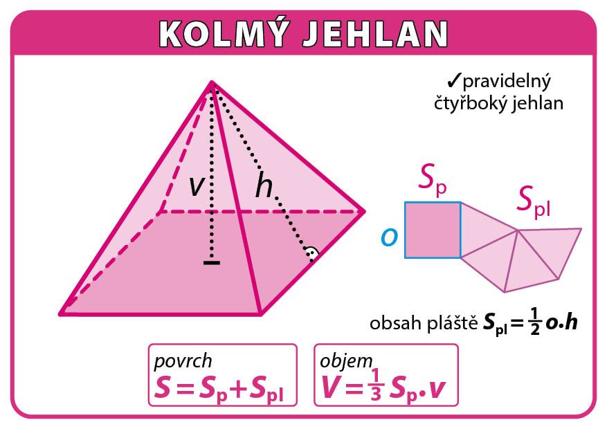 GEOMETRICKÉ ÚTVARY - sada 24 laminovaných karet