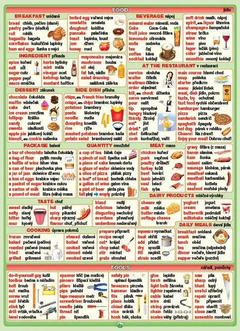 ANGLICKÝ SLOVNÍČEK (2800 slovíček) - naučné laminované tabulky A5