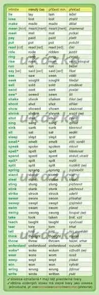 PŘEHLED ANGLICKÉ GRAMATIKY - naučné laminované tabulky A5