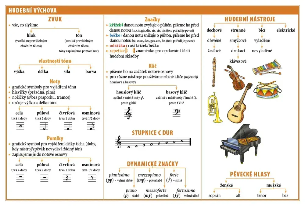 Školní TABULKY pro 4. - 5. třídu ZŠ
