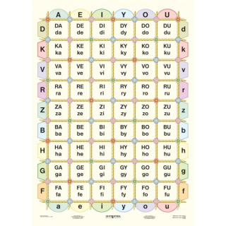 SLABIKY - UČÍME SE ČÍST 2 - naučná laminovaná tabulka A4