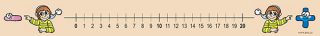 Číselná osa do 20 - oboustranně popisovatelná